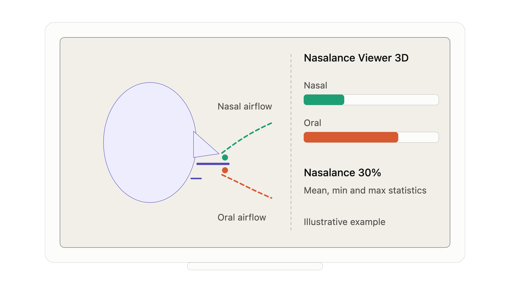 nasalance_viewer_3d_product_visual.webp